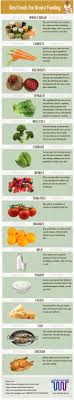 Urban Wired Breastfeeding Foods Baby Breastfeeding Breastfeeding