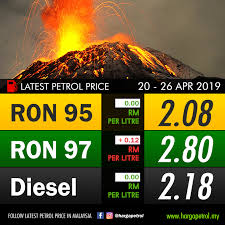 Jom baca >> intip : Petrol Price History In Malaysia