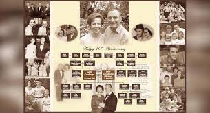 (każda rodzina może taki program mieć). Utworz Piekny Wykres Drzewa I Wydrukuj Go W Formie Plakatu Myheritage Blog