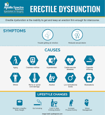 For men dealing with ed, you're definitely not alone. Facts And Specifics About Erectile Dysfunction All You Need To Know