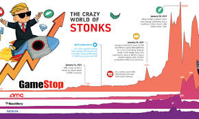 Gamestop share price hits a new record high after elon musk tweets about it, report. The Crazy World Of Stonks Explained Visual Capitalist
