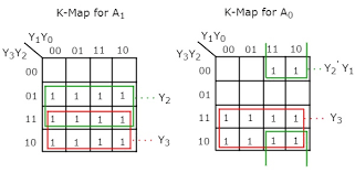 When a logic gate has only two inputs, or the logic circuit to be analyzed has only one or two gates, it is fairly easy to remember how a. Digital Circuits Encoders Tutorialspoint