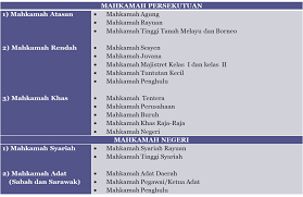 Mygovernment is an initiative by mampu towards the enhancement reinforcement of integrated and secured digital services under the 11th malaysia plan. Pengajian Malaysia Bab 3 Sistem Pemerintahan Dan Pentadbiran Negara