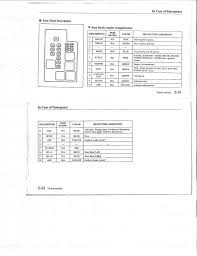 The fuse box diagram for the 1995 mazda 626 is located under the lid of the fuse box. 99 Mazda 626 Fuse Diagram Wiring Diagram Wood Data Wood Data Disnar It