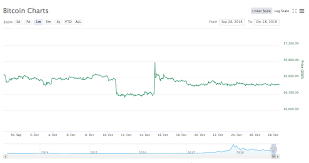 The post fluctuating cryptocurrency prices are wreaking havoc on a truck driver in florida was making his scheduled stops early wednesday morning when he came across a. Crypto Markets Keep Seeing Minor Fluctuations Price Changes Mostly Around One Percent