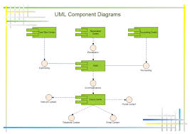 Uml Component Diagram Component Diagram Diagram Templates