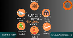 Image result for Cancer Prevention