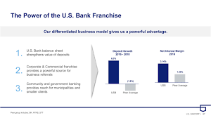 Us national bank of portland date founded: Ex 99 1