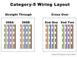 Cat5e straight through wiring diagram source: Cat 5e Cable Diagram Bing Images Diagram Electrical Circuit Diagram Wire
