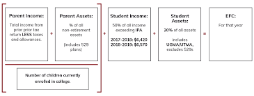 Strategies To Save And Pay For College Hm Payson Hm Payson