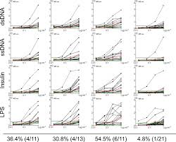 polyreactivity profiles of antibodies derived from ebv