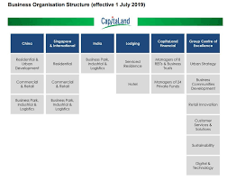 Capitaland Forms New Executive Committee Business Structure