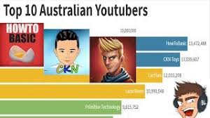 Secret to his fame is the video application vine. Top 10 Most Subscribed Australian Youtubers 2012 2019 Australian Youtubers Youtube