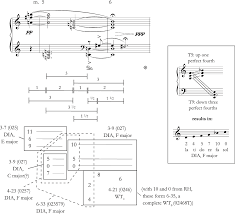 Six Little Piano Pieces Op 19 Nos 2 3 And 6 Chapter