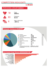 跨代共融遊樂空間和居家安老： 社會創新的案例