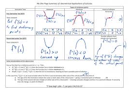 One Page Summary Of Geometrical Applications Of Calculus Calculus Ap Calculus Math Jokes