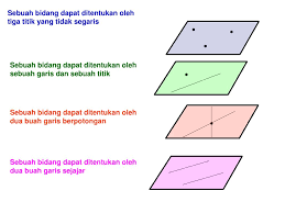 3.1 mendeskripsikan jarak dalam ruang (antartitik, titik demikian postingan tentang buku matematika kelas xii kurikulum 2013 edisi revisi 2018 yang bisa saya bagikan, semoga ada manfaatnya. Ppt Dimensi Tiga Powerpoint Presentation Free Download Id 4067378