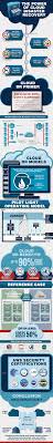 The Power Of Cloud Dr Cloudvelox Disaster Recovery Clouds Cloud Backup