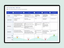 Detailed User Journey Map Journey Mapping Map Journey