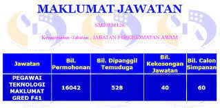 Category gaji kakitangan awam | tag gaji ssm baru gred a b c dg e f g, jadual gaji matriks ssm 2015 you promoted to dg48 on year 2012, (case kecemerlangan, not hakiki, stick to dg44 table but kgt is rm270), thus you get. Tips Dan Rujukan Exam Online Pegawai Teknologi Maklumat F41 Coretan Anuar