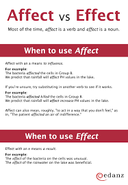 Affect Vs Effect Essay Writing Skills Writing Words Teaching English Grammar