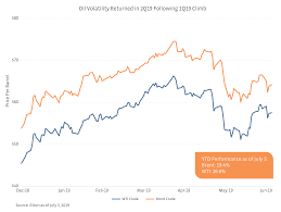 whats been driving oil price volatility seeking alpha