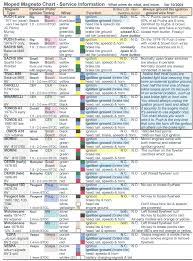 Chevy Wiring Color Code Chart Wiring Diagrams