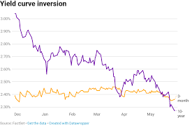 Morgan Stanley Says Economy On Recession Watch Amid Bond