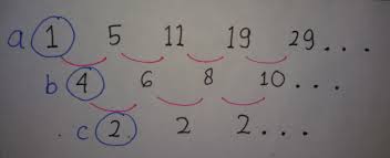 Check spelling or type a new query. Elfandora S Menentukan Rumus Un Dan Sn Untuk Deret Aritmetika Bertingkat