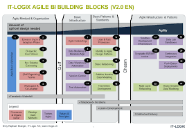 The 2013 agile project initiation. My Life As A Data Analytics Adviser Page 2 The Blog Of Raphael Branger