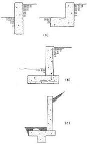 The wall is just part of the estate, which in total covers 200 acres (80 hectares). Principles Of Retaining Wall Design The Constructor