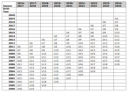 us youth soccer age chart