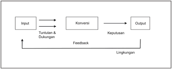 Susunan peralatan aksesoris audio soundsystem yang benar urutan peralatan sound system yang benar akan menghasilkan suara yang optimal, jika terdapat kesalahan dalam menyusun urutan peralatan audio maka dampaknya akan sangat negatif, bukan hanya terdapat pada hasil suara. Susunan Proses Sistem Taksir Sendiri Sistem Saraf Pusat Merupakan Pusat Koordinasi Dari Segala Respon Terhadap Berbagai Rangsangan Sporetzy