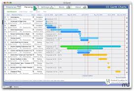 49 Actual Free Software For Creating Gantt Chart