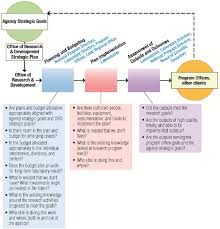 4 Management Rethinking The Components Coordination And