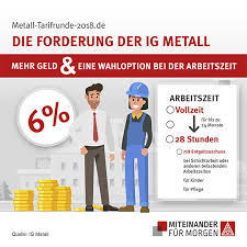 Ig metall tarif 2019 pdf. 6 Prozent Mehr Entgelt Und Wahloption