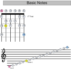 Only 15 minutes to your first solo. Pin On Guitar Music