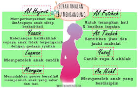 Merenungi betapa besarnya kasih sayang allah, maha luasnya rasa sayang allah pada manusia 25 agustus 2021, 11:50 wib. 25 Benarkah Doa Ibu Hamil Mustajab Png Sipeti