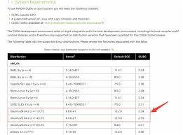 2403-SP1安装英伟达显卡驱动，怎么选择CUDA工具包版本- Other ...