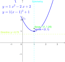 How can you find the maximum or minimum value of a quadratic function by completing the square? Graph Of Quadratic Equation Geogebra
