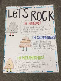 Science Anchor Charts On Pinterest Solar System 5th Grade