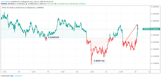 Iota Price Analysis Wariness Is Sweeping The Trend Line Of