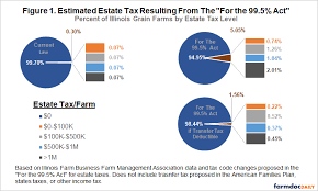 What you are responsible for is reporting the income your inheritance generates after you receive it. Potential Impact Of Estate Tax Changes On Illinois Grain Farms Farmdoc Daily