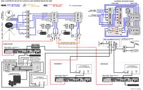Av System Rvseniormoments