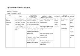 Jsk ini dibina berdasarkan subjek geografi tingkatan 1 dan aktiviti yang dirangka diubahsuai untuk pelajar yang bermasalah penglihatan. Contoh Jadual Penentu Kandungan