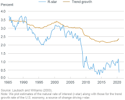 This historic low came just one week after the bank of england cut rates from 0.75 percent to 0.25 percent in a bid to prevent mass job cuts in the united the path for bank rate implied by forward market interest rates. Measuring The Natural Rate Of Interest Federal Reserve Bank Of New York