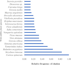 Image result for Ficus amadiensis