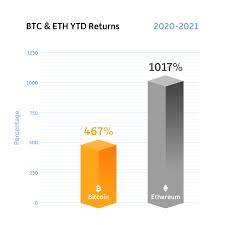 While ctsi tokens have stayed relatively unmoved throughout most of 2020. Bitcoin Price 5 Reasons Why Bitcoin Cryptocurrency Prices Are On The Rise The Economic Times