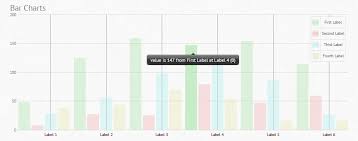 Pie Chart Bar Chart In Asp Net Stack Overflow