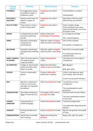 Language Techniques In Gcse And Functional Skills English Gcse English Language English Gcse Revision A Level English Literature